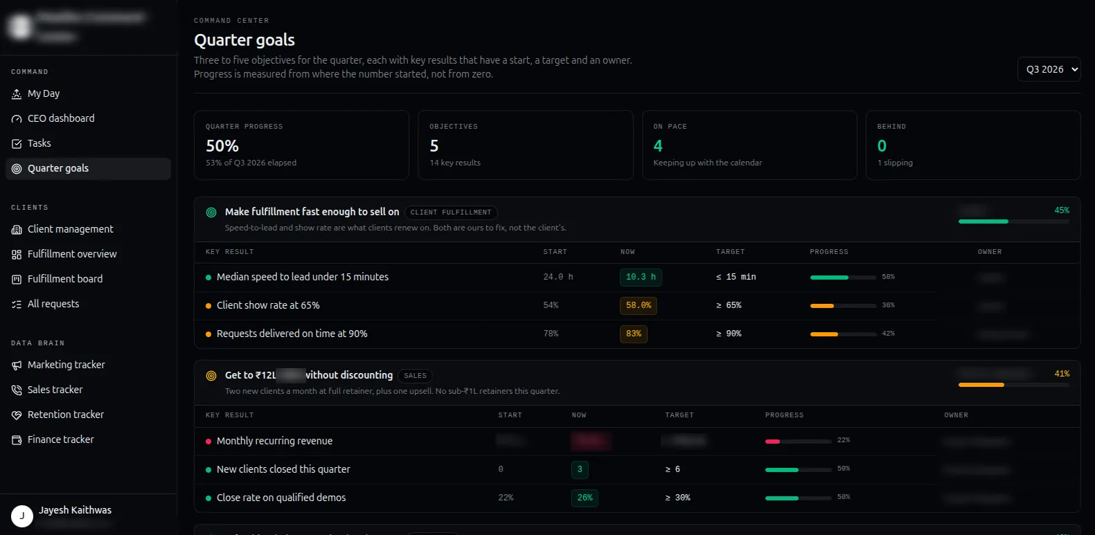 Quarter goals: objectives with key results, each with a start, a target, an owner and progress measured from the start